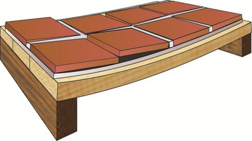 P&S tile deflection Thumbnail