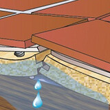 leakage problem leakage problem