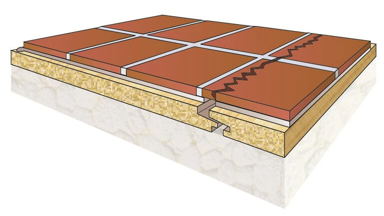 P&S tile expansion contraction P&S tile expansion contraction